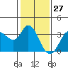 Bolinas Bay tide chart for Wednesday, January 27, 2021