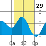 Bolinas Bay tide chart for Friday, January 29, 2021