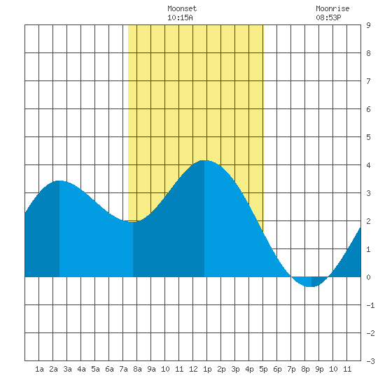 Bolinas Bay tide chart for Saturday, January 2, 2021