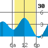 Bolinas Bay tide chart for Saturday, January 30, 2021
