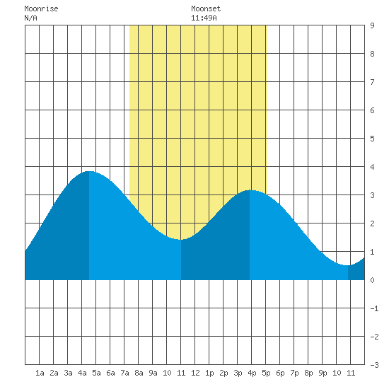 Bolinas Bay tide chart for Tuesday, January 5, 2021