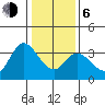Bolinas Bay tide chart for Wednesday, January 6, 2021