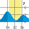 Bolinas Bay tide chart for Thursday, January 7, 2021
