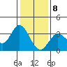 Bolinas Bay tide chart for Friday, January 8, 2021