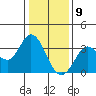 Bolinas Bay tide chart for Saturday, January 9, 2021