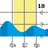 Bolinas Bay tide chart for Thursday, February 18, 2021