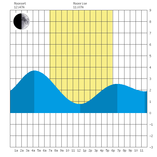 Bolinas Bay tide chart for Friday, February 19, 2021