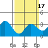 Bolinas Bay tide chart for Wednesday, March 17, 2021
