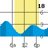 Bolinas Bay tide chart for Thursday, March 18, 2021