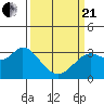 Bolinas Bay tide chart for Sunday, March 21, 2021