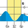 Bolinas Bay tide chart for Saturday, March 6, 2021