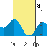 Bolinas Bay tide chart for Monday, March 8, 2021
