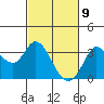 Bolinas Bay tide chart for Tuesday, March 9, 2021