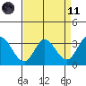 Bolinas Bay tide chart for Sunday, April 11, 2021