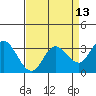 Bolinas Bay tide chart for Tuesday, April 13, 2021