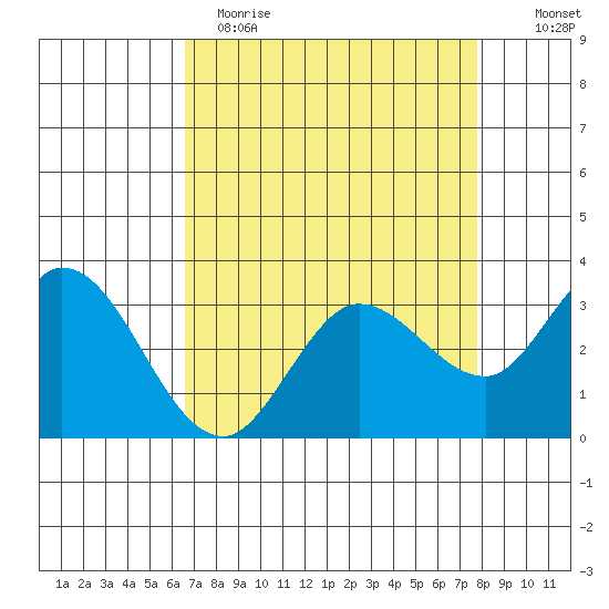 Bolinas Bay tide chart for Wednesday, April 14, 2021
