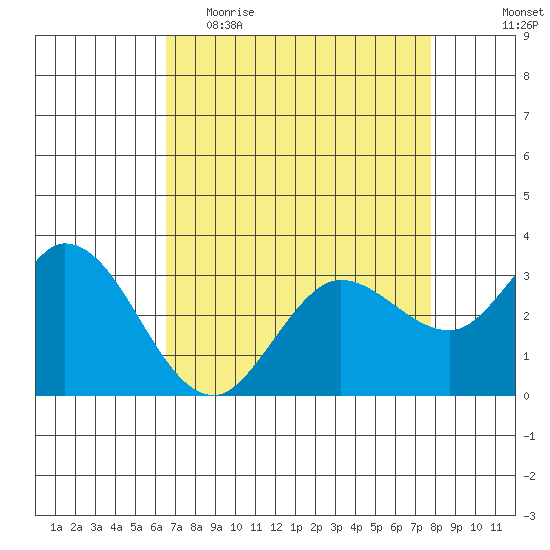 Bolinas Bay tide chart for Thursday, April 15, 2021