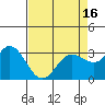 Bolinas Bay tide chart for Friday, April 16, 2021