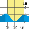 Bolinas Bay tide chart for Monday, April 19, 2021