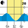 Bolinas Bay tide chart for Tuesday, April 20, 2021