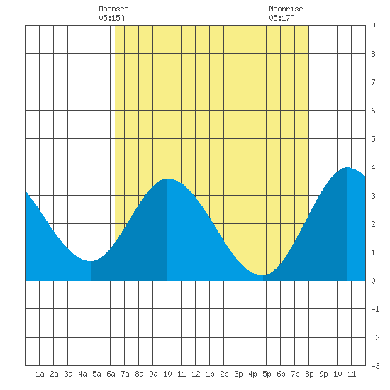 Bolinas Bay tide chart for Saturday, April 24, 2021