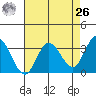 Bolinas Bay tide chart for Monday, April 26, 2021