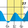 Bolinas Bay tide chart for Tuesday, April 27, 2021
