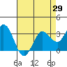 Bolinas Bay tide chart for Thursday, April 29, 2021