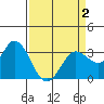 Bolinas Bay tide chart for Friday, April 2, 2021