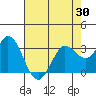 Bolinas Bay tide chart for Friday, April 30, 2021