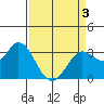 Bolinas Bay tide chart for Saturday, April 3, 2021