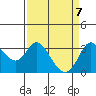 Bolinas Bay tide chart for Wednesday, April 7, 2021
