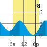 Bolinas Bay tide chart for Thursday, April 8, 2021