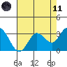 Bolinas Bay tide chart for Tuesday, May 11, 2021