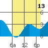 Bolinas Bay tide chart for Thursday, May 13, 2021