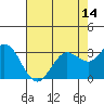 Bolinas Bay tide chart for Friday, May 14, 2021