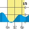 Bolinas Bay tide chart for Saturday, May 15, 2021