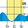 Bolinas Bay tide chart for Sunday, May 16, 2021