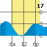 Bolinas Bay tide chart for Monday, May 17, 2021