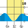 Bolinas Bay tide chart for Tuesday, May 18, 2021