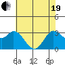 Bolinas Bay tide chart for Wednesday, May 19, 2021
