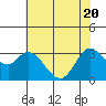 Bolinas Bay tide chart for Thursday, May 20, 2021