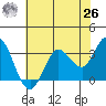 Bolinas Bay tide chart for Wednesday, May 26, 2021