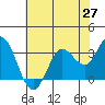 Bolinas Bay tide chart for Thursday, May 27, 2021