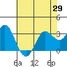 Bolinas Bay tide chart for Saturday, May 29, 2021