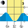Bolinas Bay tide chart for Monday, May 3, 2021