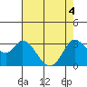 Bolinas Bay tide chart for Tuesday, May 4, 2021