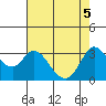 Bolinas Bay tide chart for Wednesday, May 5, 2021