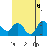 Bolinas Bay tide chart for Thursday, May 6, 2021