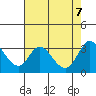 Bolinas Bay tide chart for Friday, May 7, 2021